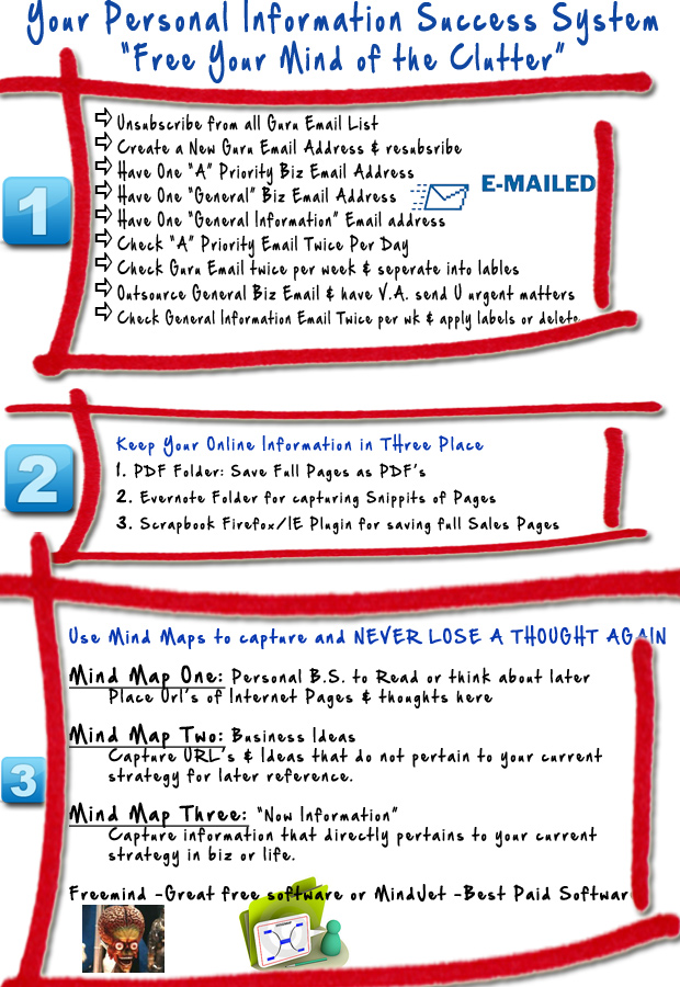 Personal Information Personal Information