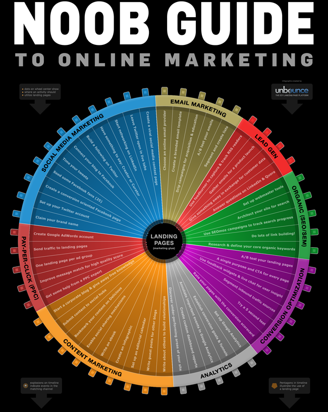Internet Info Graphic Internet Info Graphic