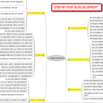 Free Process Map and Nerd Report&hellip;