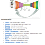 The Ultimate List Of Business Startup Resources