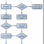 Learning How Tell People What To Do